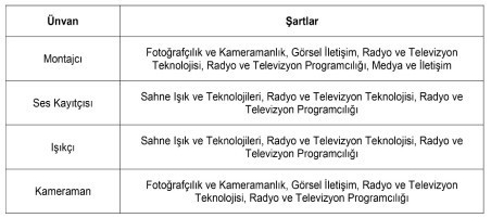 Diyanet İşleri Başkanlığı KPSS 60 puanla personel alımı yapacak: İşte şartlar