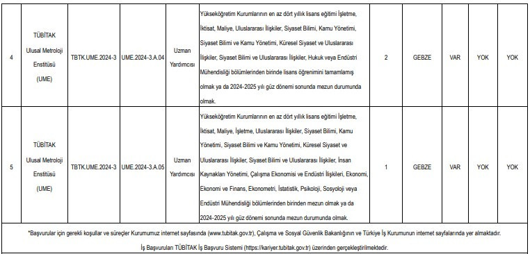 TÜBİTAK bünyesine uzman ve uzman yardımcısı alımı yapacak - Resim : 2