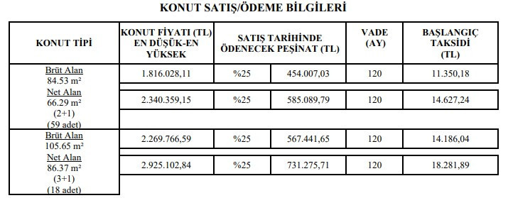 TOKİ'den Ankara'da 11.350 TL taksitle sıfır konut projesi! Başvuru 20 Ocak'ta başlayacak