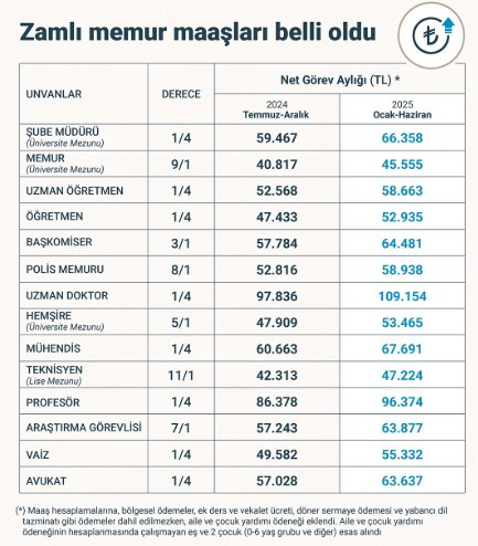 Dul ve yetim maaşı, 65 yaş yaşlılık aylığı, evde bakım engelli parası Ocak 2025 zamlı maaş tablosu - Resim : 2