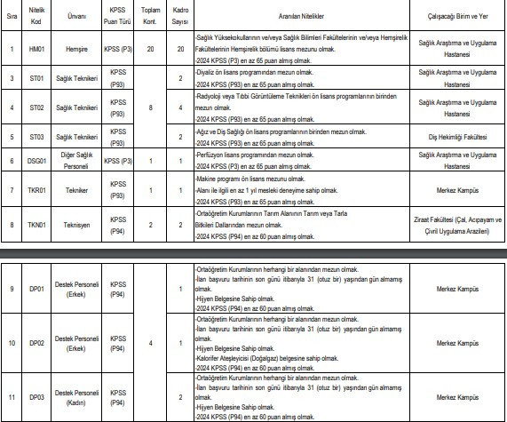 2 üniversite personel alımına çıktı: Hastane personeli, büro memuru ve temizlik görevlisi alınacak