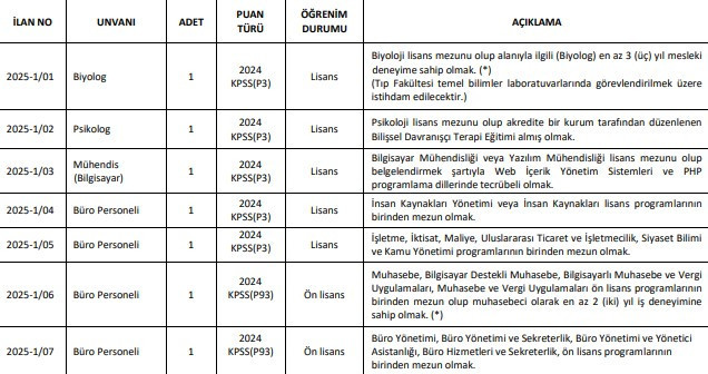 2 üniversite personel alımına çıktı: Hastane personeli, büro memuru ve temizlik görevlisi alınacak - Resim : 2