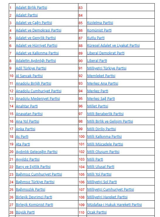 Türkiye'de 2025 yılında kaç siyasi parti olduğu belli oldu