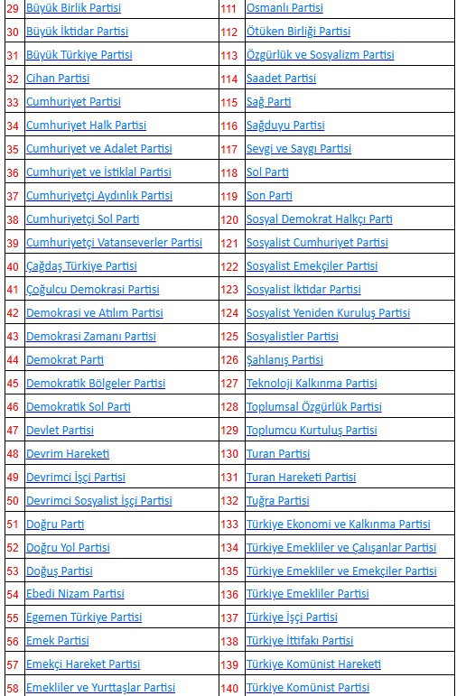 Türkiye'de 2025 yılında kaç siyasi parti olduğu belli oldu - Resim : 2