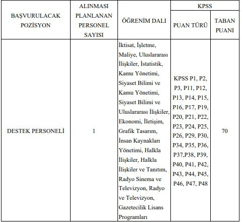 Orta Anadolu Kalkınma Ajansı personel alım başvuruları başladı