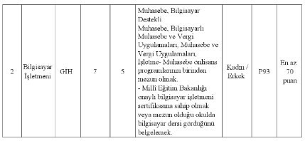 İSKİ bünyesine memur ve sözleşmeli personel alımı yapacak - Resim : 5