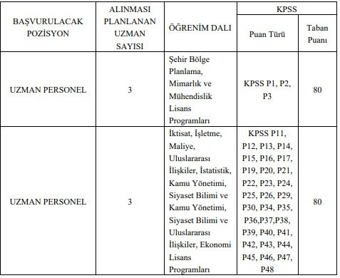 Orta Anadolu Kalkınma Ajansı personel alım başvuruları başladı - Resim : 2