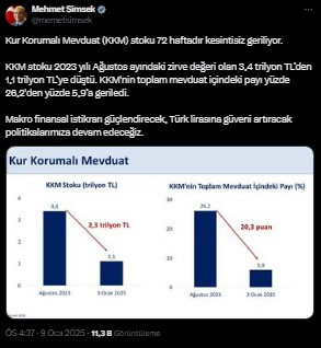 Bakan Şimşek'ten KKM açıklaması: 72 haftadır geriliyor