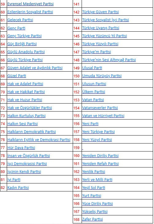 Türkiye'de 2025 yılında kaç siyasi parti olduğu belli oldu - Resim : 3