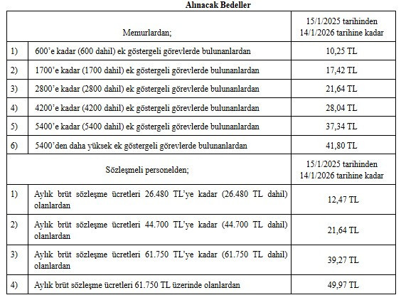 2025 yılı memur ve sözleşmeli personel günlük yemek ücreti açıklandı