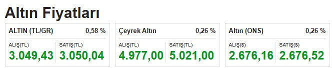 Altın fiyatları rekora doymuyor! Çeyrek altının fiyatı 5 bin TL'yi aştı, gram yükseldi