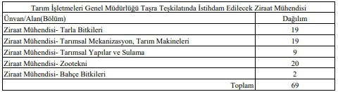 TİGEM'den KPSS'li alım duyurusu: 69 sözleşmeli personel alımı yapacak!