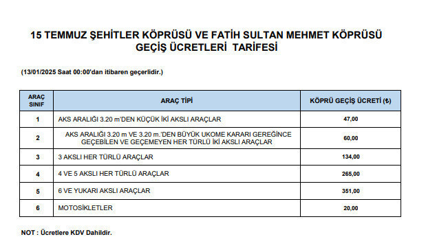 Köprü ve otoyol geçiş ücretlerine yapılan 2025 zammı belli oldu! - Resim : 2