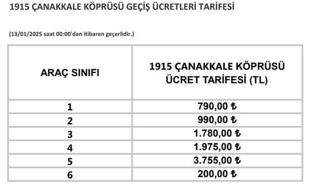 Köprü ve otoyol geçiş ücretlerine yapılan 2025 zammı belli oldu! - Resim : 4