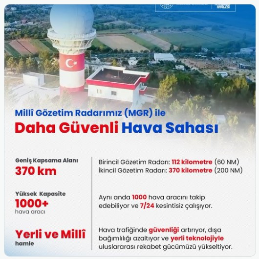 Türk Hava Sahası Milli Gözetim Radarına emanet!