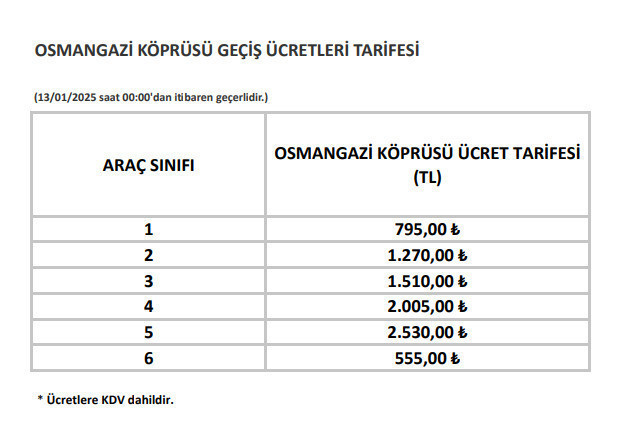 Köprü ve otoyol geçiş ücretlerine yapılan 2025 zammı belli oldu!