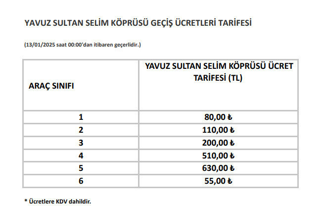 Köprü ve otoyol geçiş ücretlerine yapılan 2025 zammı belli oldu! - Resim : 3