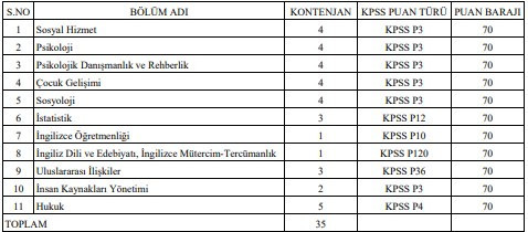 2 kamu kurumuna 134 memur alımı: Başvurular devam ediyor - Resim : 2