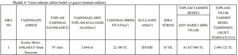 ABB Kızılay Metro - Ankaray ortak istasyonundaki taşınmazları kiraya verecek