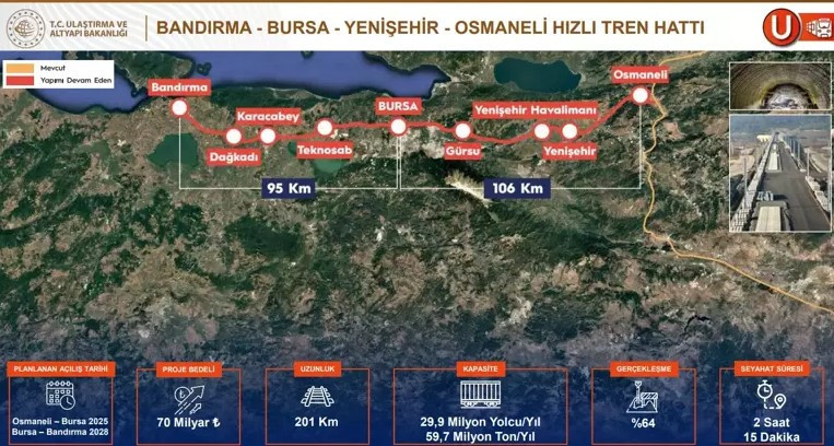 2025 hızlı tren projeleri: Ankara - İzmir, Bursa, Kayseri, Samsun YHT projelerinde son durum ne?