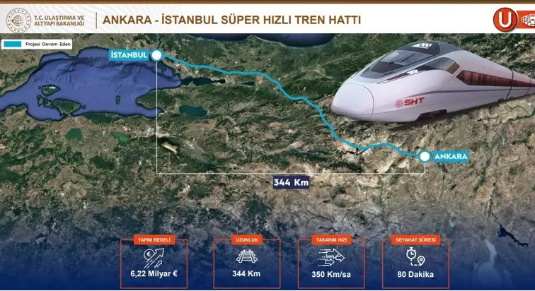 2025 hızlı tren projeleri: Ankara - İzmir, Bursa, Kayseri, Samsun YHT projelerinde son durum ne? - Resim : 4