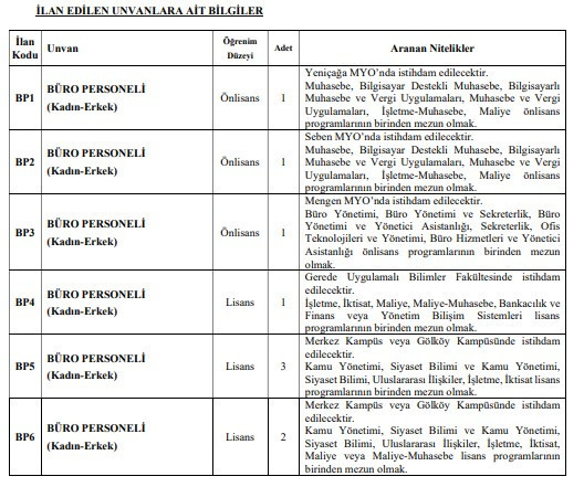 3 üniversite peş peşe duyurdu: 54 memur alımı yapılacak - Resim : 2