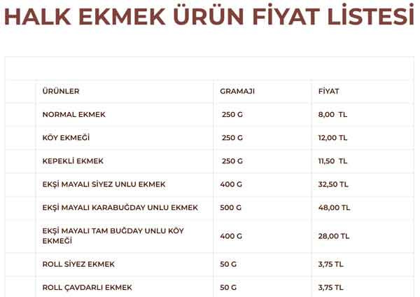 Ankara'da halk ekmeğe zam geldi mi? İşte ABB ekmek fiyat listesi