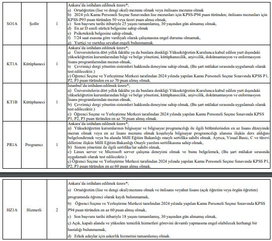 3 kamu kurumu 82 personel alımı yapıyor: Başvurular 20 Ocak’ta son - Resim : 2