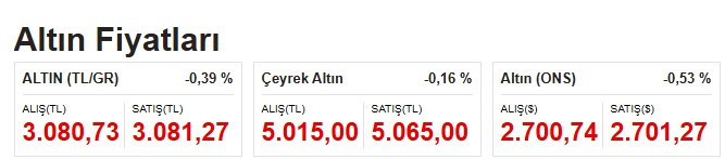 Piyasa kahini rekor geliyor dedi! İslam Memiş'ten dolar, borsa ve altın fiyatları tahmini - Resim : 2