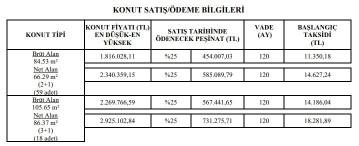 Başvurusu bu sabah başladı! TOKİ Ankara'da 18.282 TL taksitle 3+1 sıfır daire satıyor