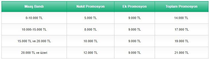 3 banka duyurdu: Emekliye 20-21 bin TL arasında promosyon ödeniyor