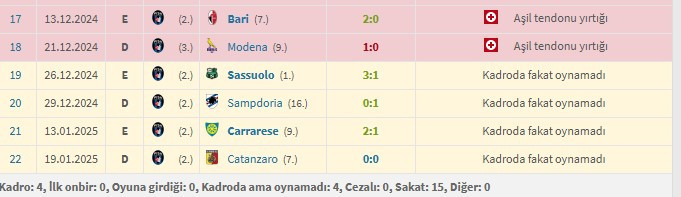 Sakatlığını atlatan Morutan Pisa'da tercih edilmiyor!