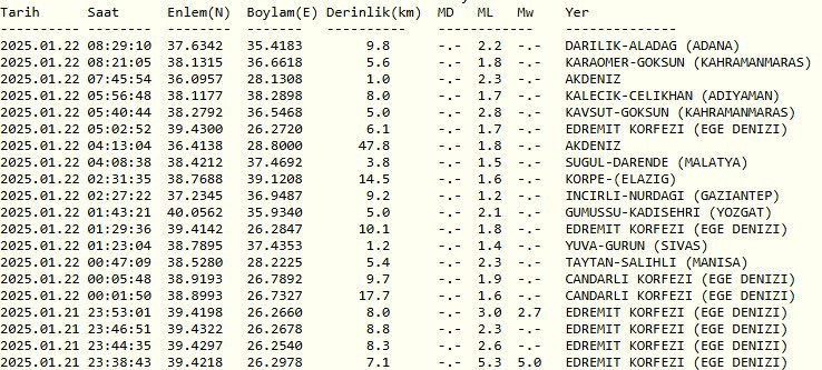 Çanakkale’de 5,2 şiddetinde deprem: Sabaha kadar 7 deprem daha kaydedildi