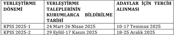 ÖSYM duyurdu: 2025 Yılı KPSS Merkezi Yerleştirme Takvimi açıklandı