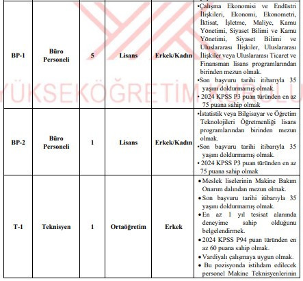 YÖK lise, ön lisans ve lisans mezunu personel alıyor: 35-40 yaş şartı var - Resim : 2