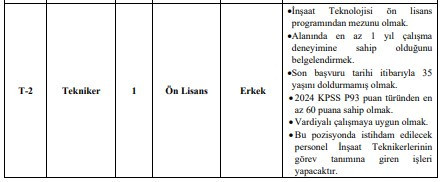 YÖK lise, ön lisans ve lisans mezunu personel alıyor: 35-40 yaş şartı var - Resim : 3