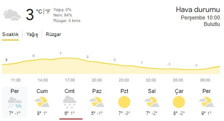 Başkentlilerin beklediği haber: Cumartesi günü kar yağacak