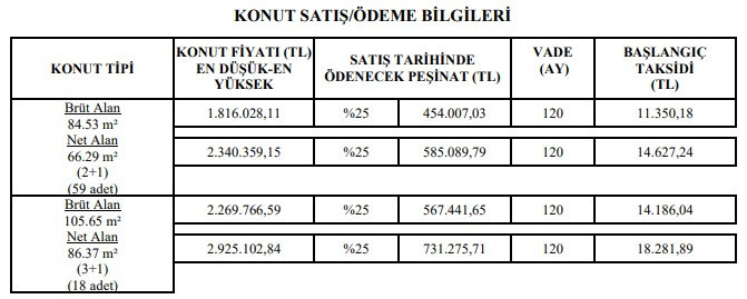 TOKİ’den Ankara’da kura ile 120 ay vadeli 2+1 3+1 konut sürprizi! - Resim : 2