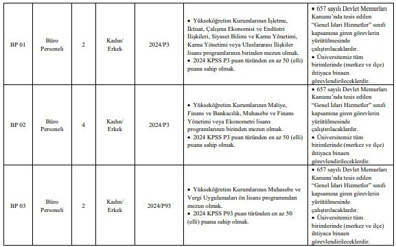 KPSS 50 55 puanla hastane personeli ve sözleşmeli personel alımı başladı! - Resim : 2