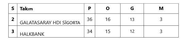 Halkbank, Galatasaray'ı konuk edecek