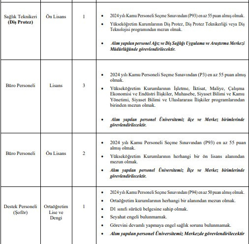 KPSS 50 55 puanla hastane personeli ve sözleşmeli personel alımı başladı! - Resim : 3
