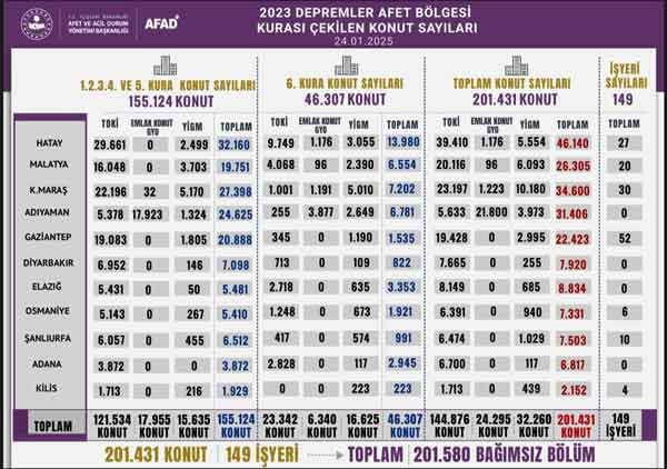 AFAD kura çekimi sonuçları Elazığ Adıyaman Kahramanmaraş 2+1 3+1 isim listesi 2025!