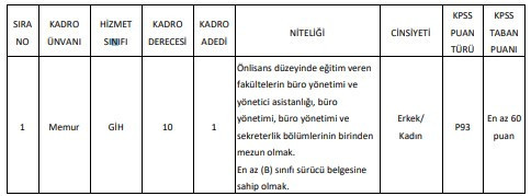 2 belediye KPSS 60 puanla düz memur ve tekniker alacak