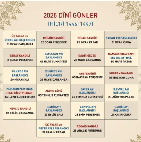 2025 kandil tarihleri: Bugün hangi kandil 20 Ocak ne kandili?