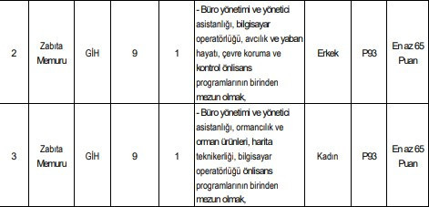 3 ilde KPSS 60 65 puanla zabıta memuru alınacak: İşte şartlar - Resim : 3