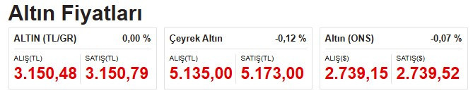 Dolar 36 liraya koşuyor! İşte döviz kuru ve güncel altın fiyatları listesi - Resim : 2