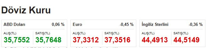 Dolar 36 liraya koşuyor! İşte döviz kuru ve güncel altın fiyatları listesi