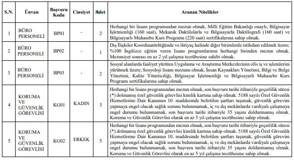 Ankara’da kamu kurumu büro memuru, güvenlik, destek personeli alıyor