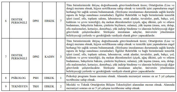 Ankara’da kamu kurumu büro memuru, güvenlik, destek personeli alıyor - Resim : 2