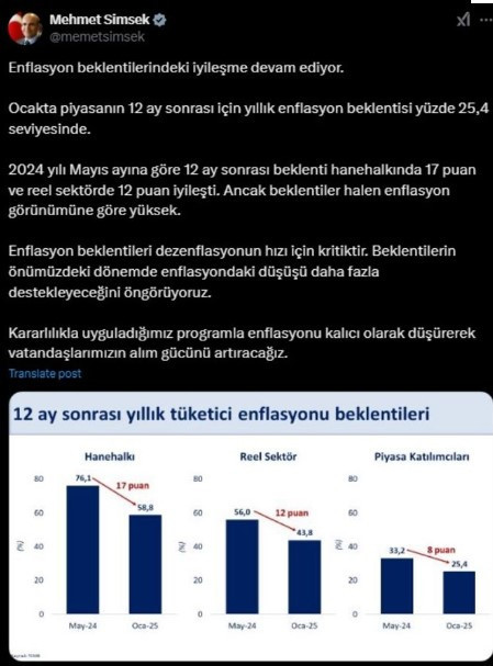 Bakan Mehmet Şimşek: Beklentiler enflasyon görünümüne göre yüksek